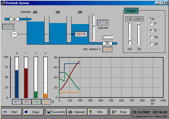 Regelungstechnische Kompaktmodelle