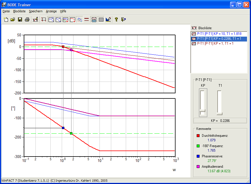 Analyse und Synthese von Bode-Diagrammen mit dem BODE-Trainer